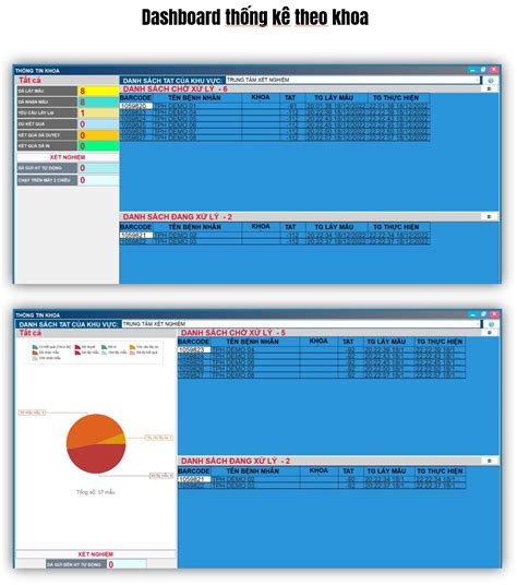 tnphr dashboard.